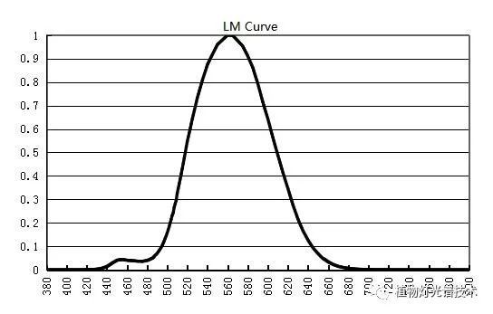白光LED是否有极限发光效率？