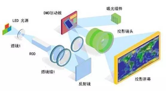 技术 | 你所不知道的控制室“蓝光危害”