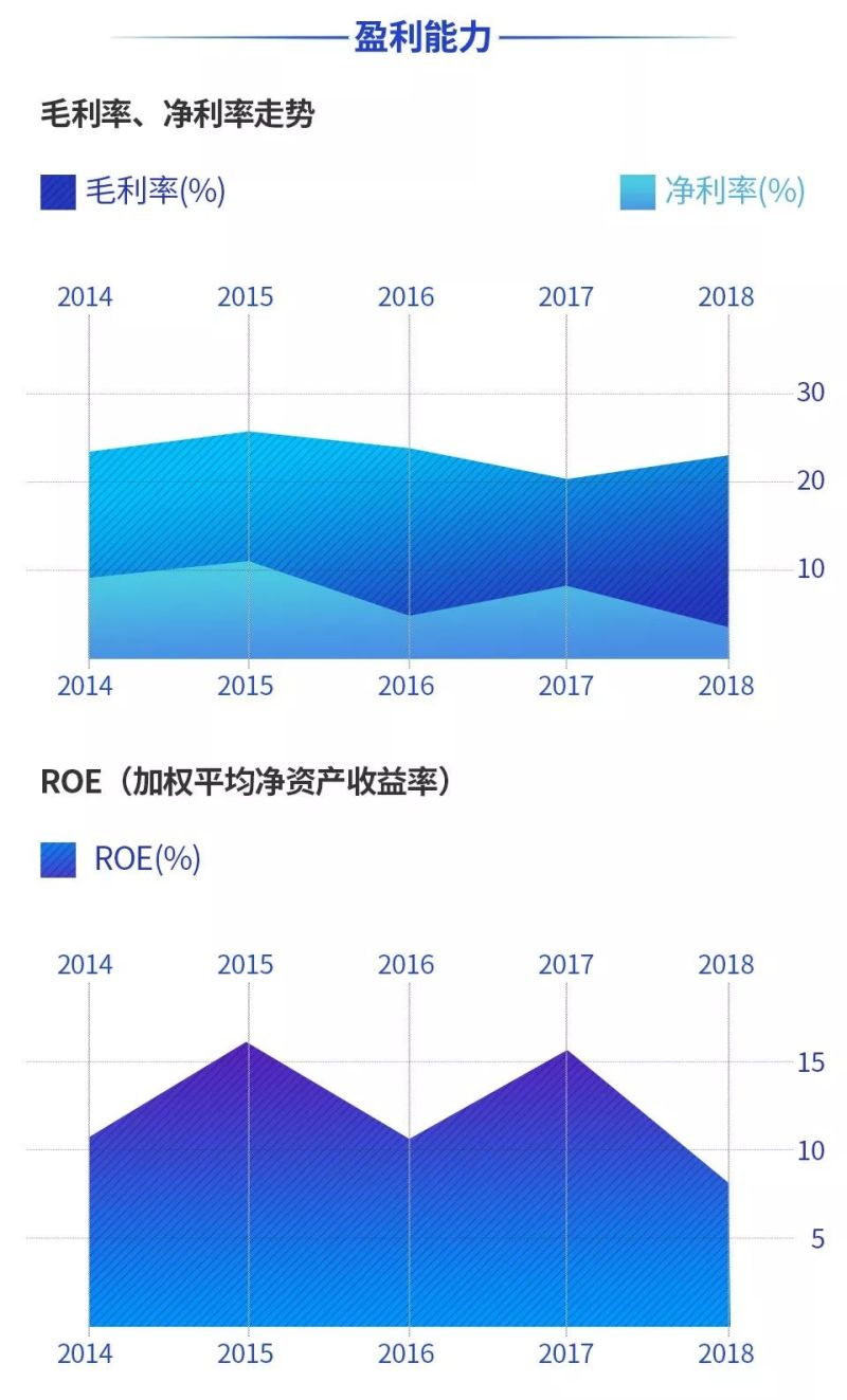 一图看懂鸿利智汇2018年年度报告
