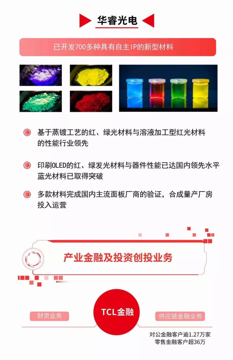 华星光电首季净利环比增长35%，有信心全年实现两位数增长