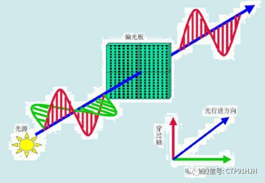 TFT-LCD、LTPS和OLED技术详解