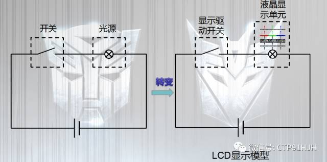 TFT-LCD、LTPS和OLED技术详解