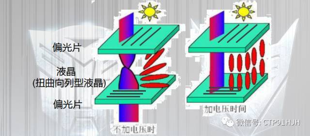 TFT-LCD、LTPS和OLED技术详解