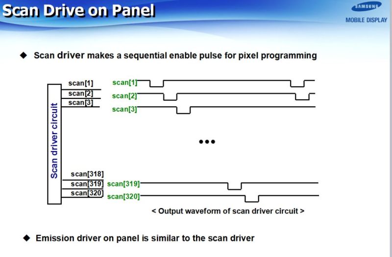 SAMSUNG(三星)-AMOLED技术全解析