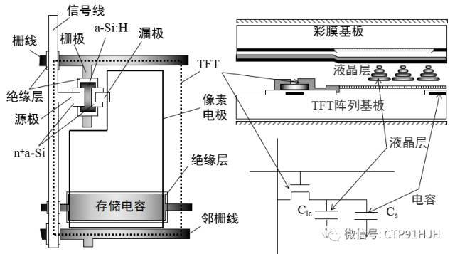 TFT-LCD、LTPS和OLED技术详解
