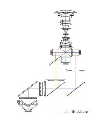 调整近视度数的LCD技术及其背后的LCOS技术全解析