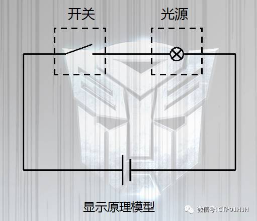 TFT-LCD、LTPS和OLED技术详解