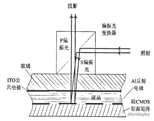 调整近视度数的LCD技术及其背后的LCOS技术全解析