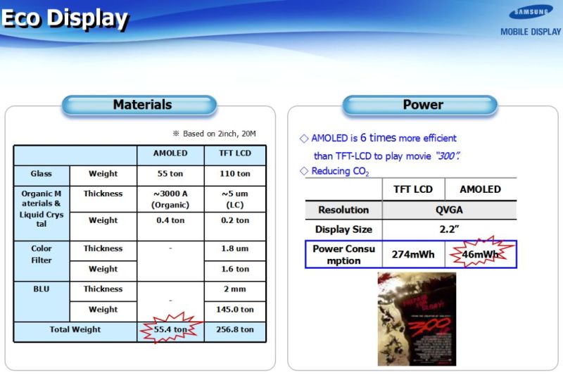 SAMSUNG(三星)-AMOLED技术全解析