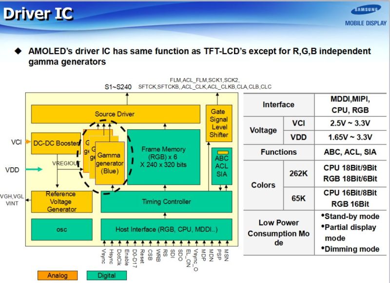 SAMSUNG(三星)-AMOLED技术全解析