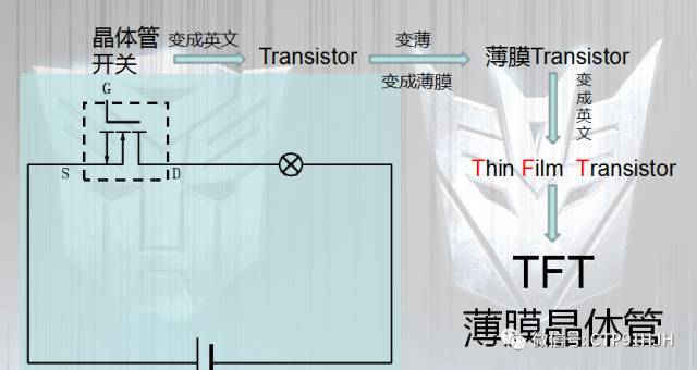 TFT-LCD、LTPS和OLED技术详解
