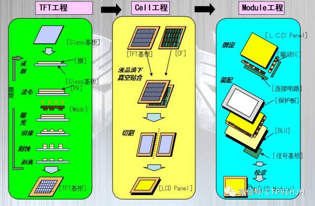 TFT-LCD、LTPS和OLED技术详解