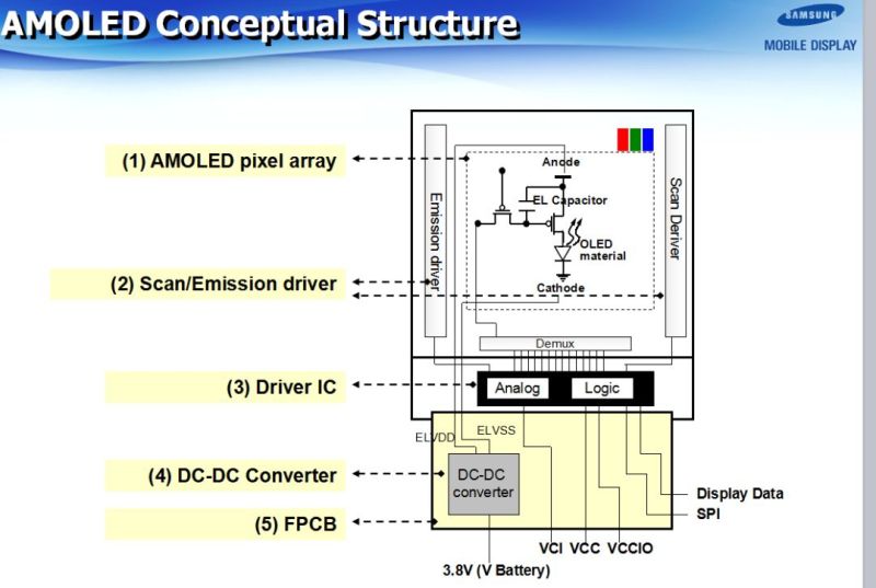 SAMSUNG(三星)-AMOLED技术全解析