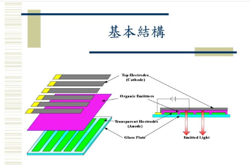 OLED 原理解读