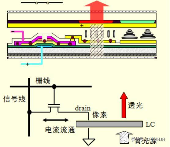 TFT-LCD、LTPS和OLED技术详解