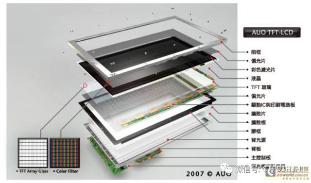 TFT-LCD、LTPS和OLED技术详解