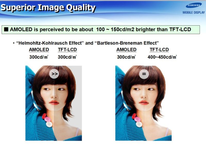 SAMSUNG(三星)-AMOLED技术全解析