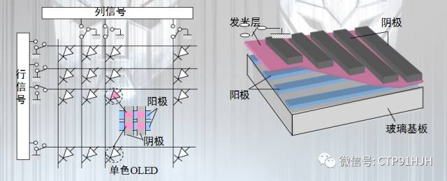 TFT-LCD、LTPS和OLED技术详解