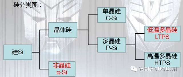 TFT-LCD、LTPS和OLED技术详解