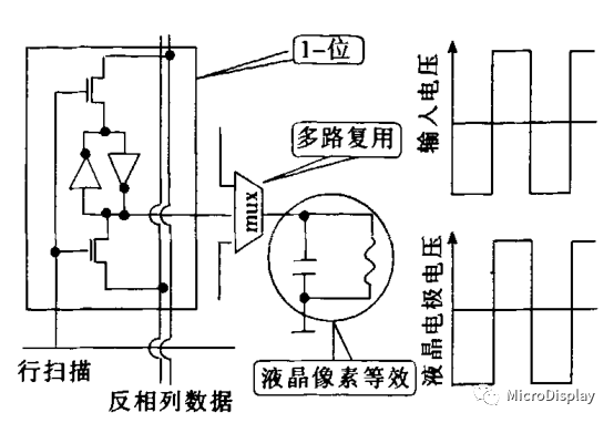 调整近视度数的LCD技术及其背后的LCOS技术全解析