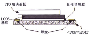 调整近视度数的LCD技术及其背后的LCOS技术全解析