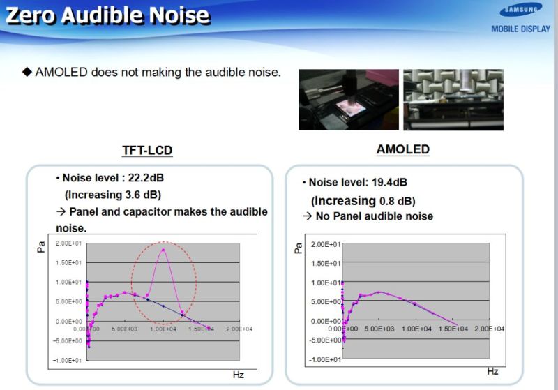 SAMSUNG(三星)-AMOLED技术全解析