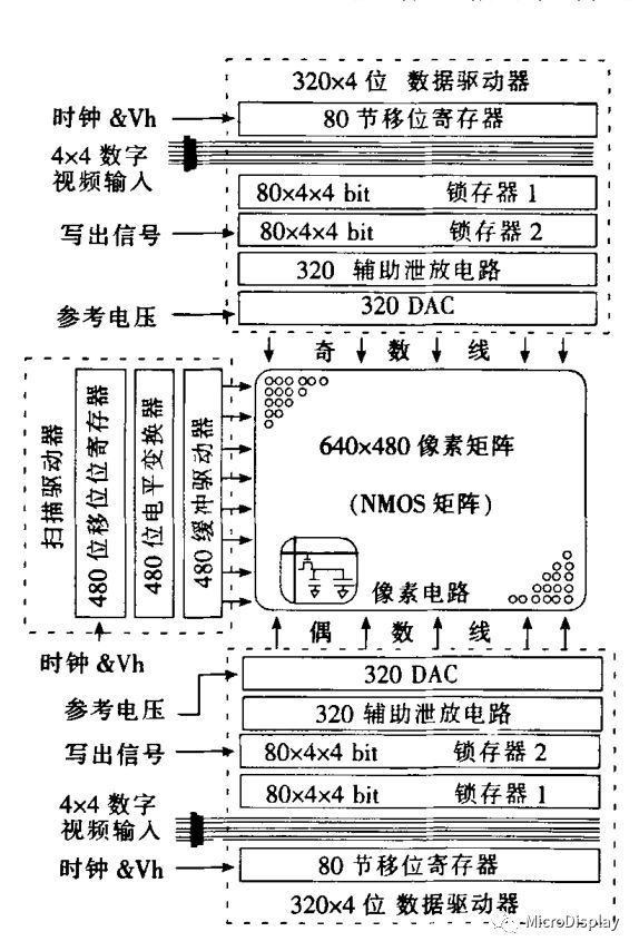 调整近视度数的LCD技术及其背后的LCOS技术全解析