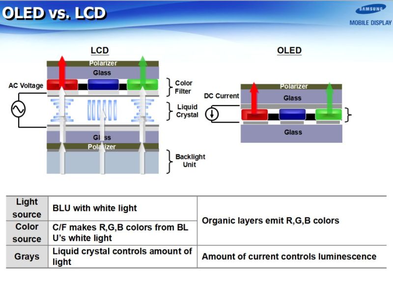 SAMSUNG(三星)-AMOLED技术全解析