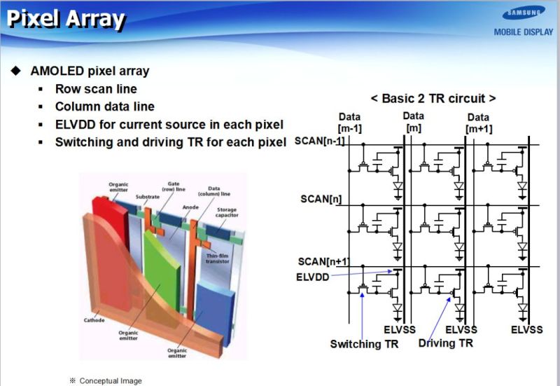 SAMSUNG(三星)-AMOLED技术全解析