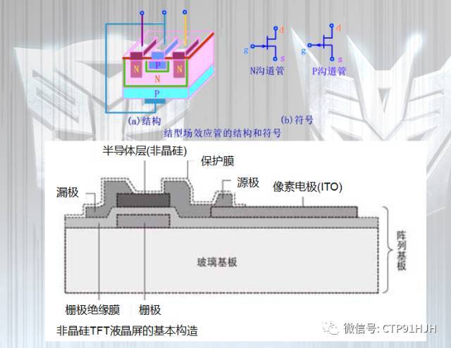 TFT-LCD、LTPS和OLED技术详解