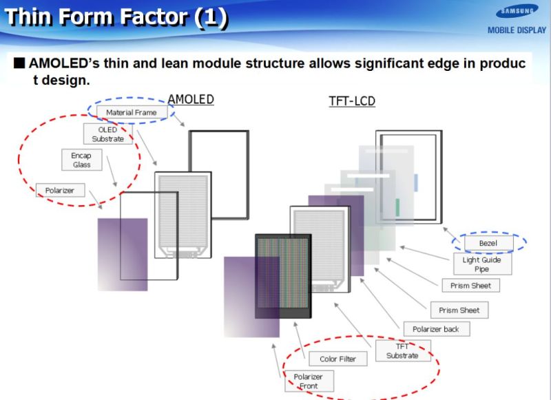 SAMSUNG(三星)-AMOLED技术全解析