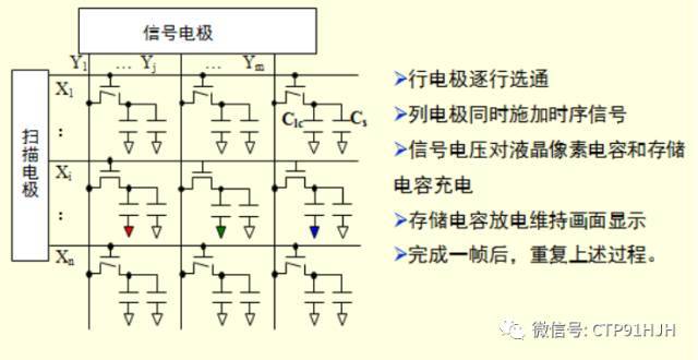 TFT-LCD、LTPS和OLED技术详解