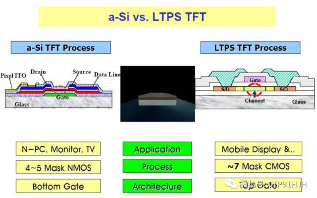 TFT-LCD、LTPS和OLED技术详解