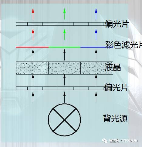TFT-LCD、LTPS和OLED技术详解