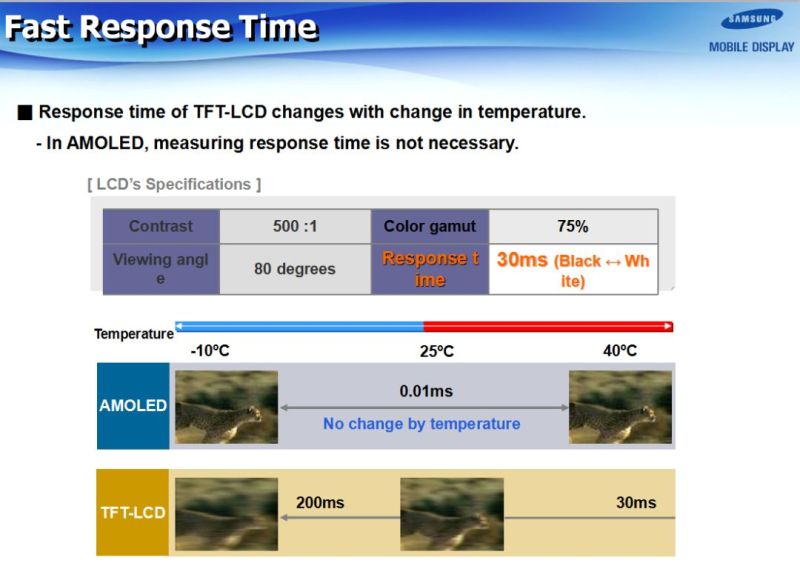 SAMSUNG(三星)-AMOLED技术全解析