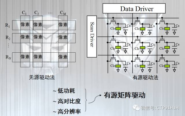 TFT-LCD、LTPS和OLED技术详解