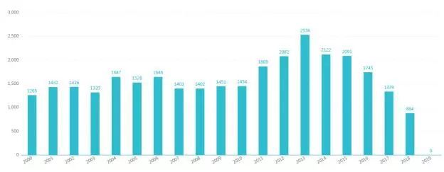 一文了解透明导电薄膜材料ITO