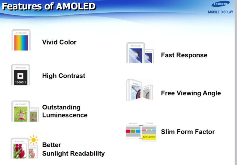 SAMSUNG(三星)-AMOLED技术全解析