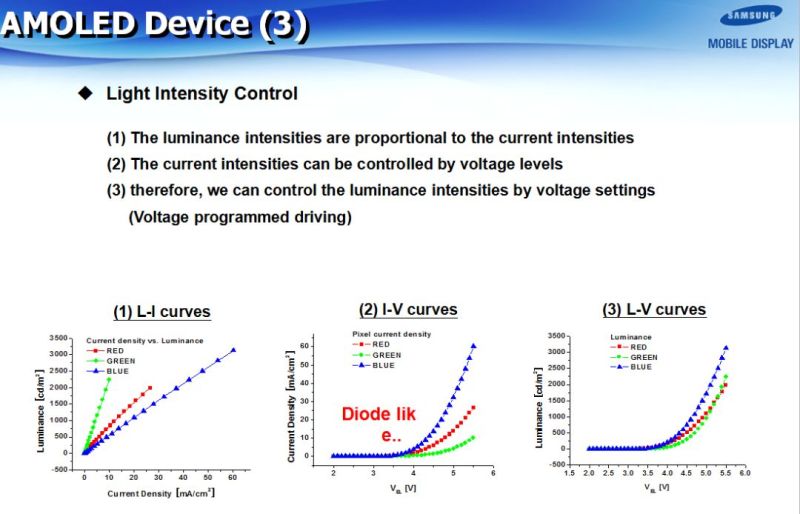 SAMSUNG(三星)-AMOLED技术全解析