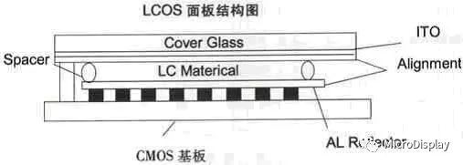 调整近视度数的LCD技术及其背后的LCOS技术全解析