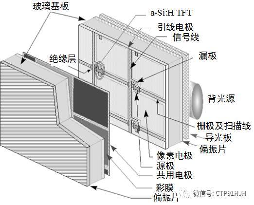 TFT-LCD、LTPS和OLED技术详解