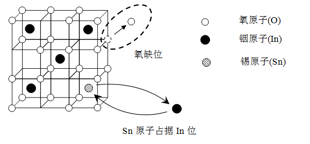 一文了解透明导电薄膜材料ITO