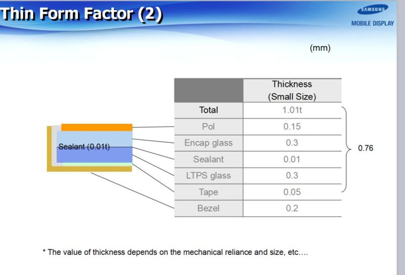 SAMSUNG(三星)-AMOLED技术全解析
