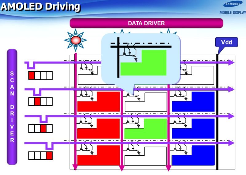 SAMSUNG(三星)-AMOLED技术全解析