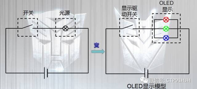 TFT-LCD、LTPS和OLED技术详解
