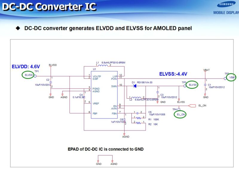 SAMSUNG(三星)-AMOLED技术全解析