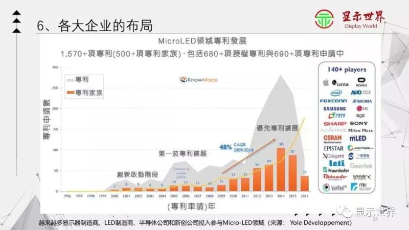 【光电科普知识】显示技术科普——Micro-LED