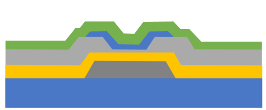 一文揭秘夏普可显示10亿种色彩的IGZO屏是什么鬼 ？