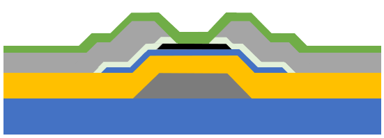 一文揭秘夏普可显示10亿种色彩的IGZO屏是什么鬼 ？