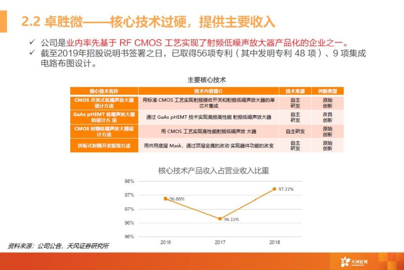 一文看懂模拟芯片行业